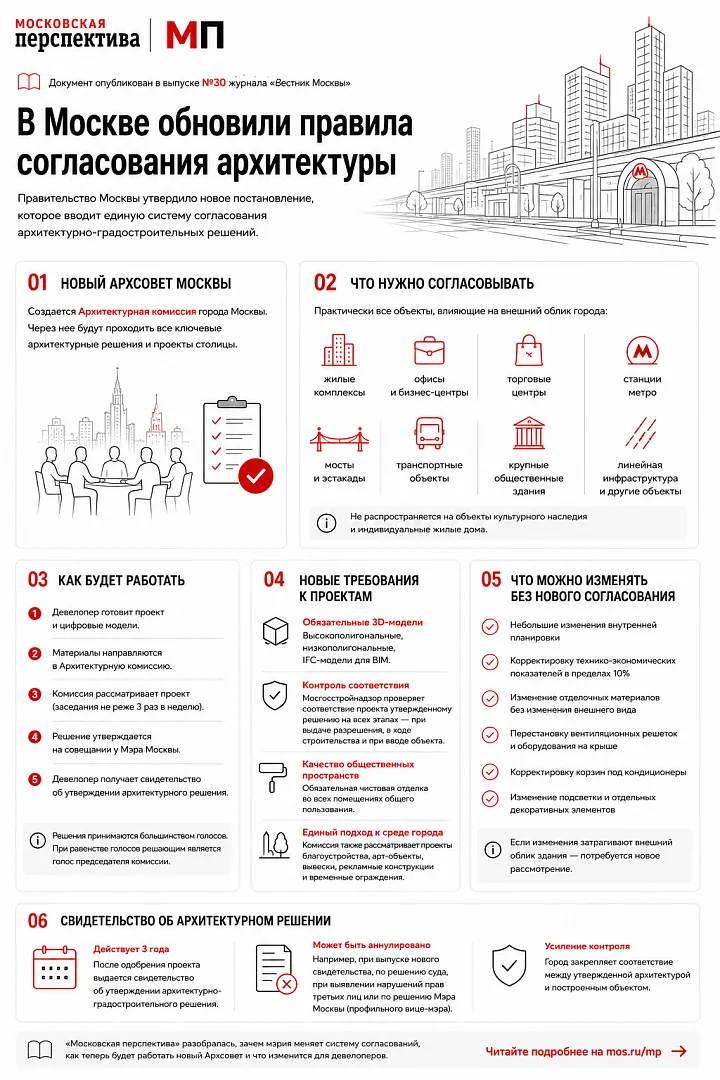 Москва меняет правила согласования архитектуры зданий