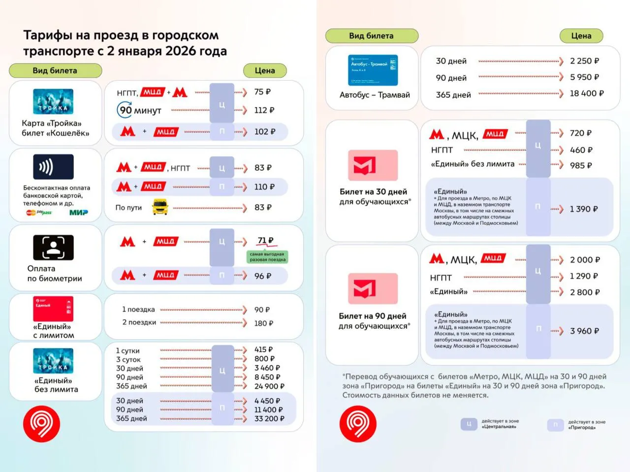 Тарифы на проезд в Москве вырастут со 2 января