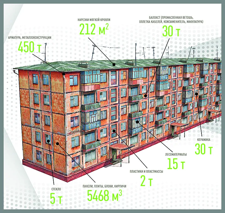 Как Стройкомплекс следит за перемещением отходов строительства