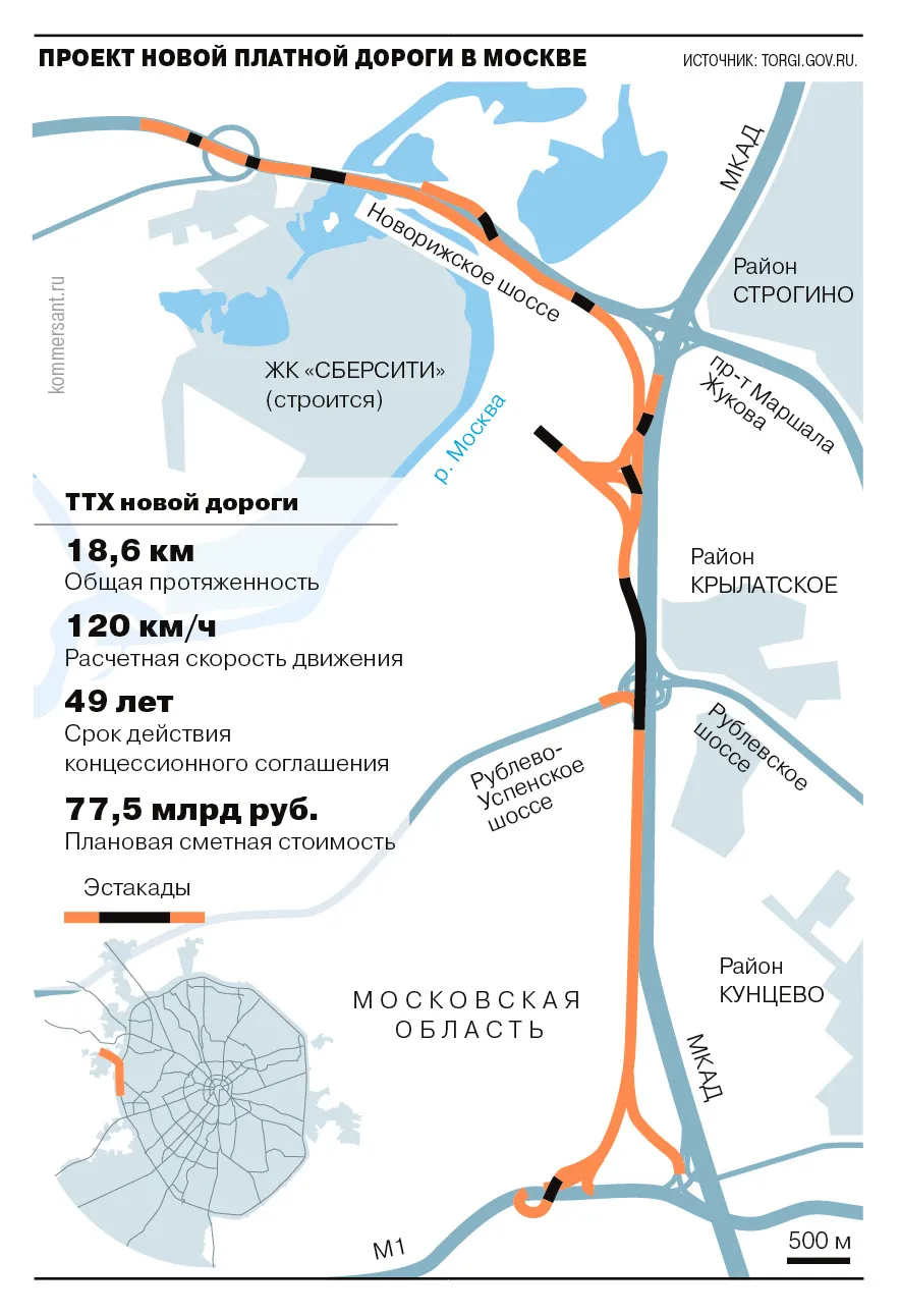 На западе Москвы построят новую платную трассу за 77,5 млрд рублей