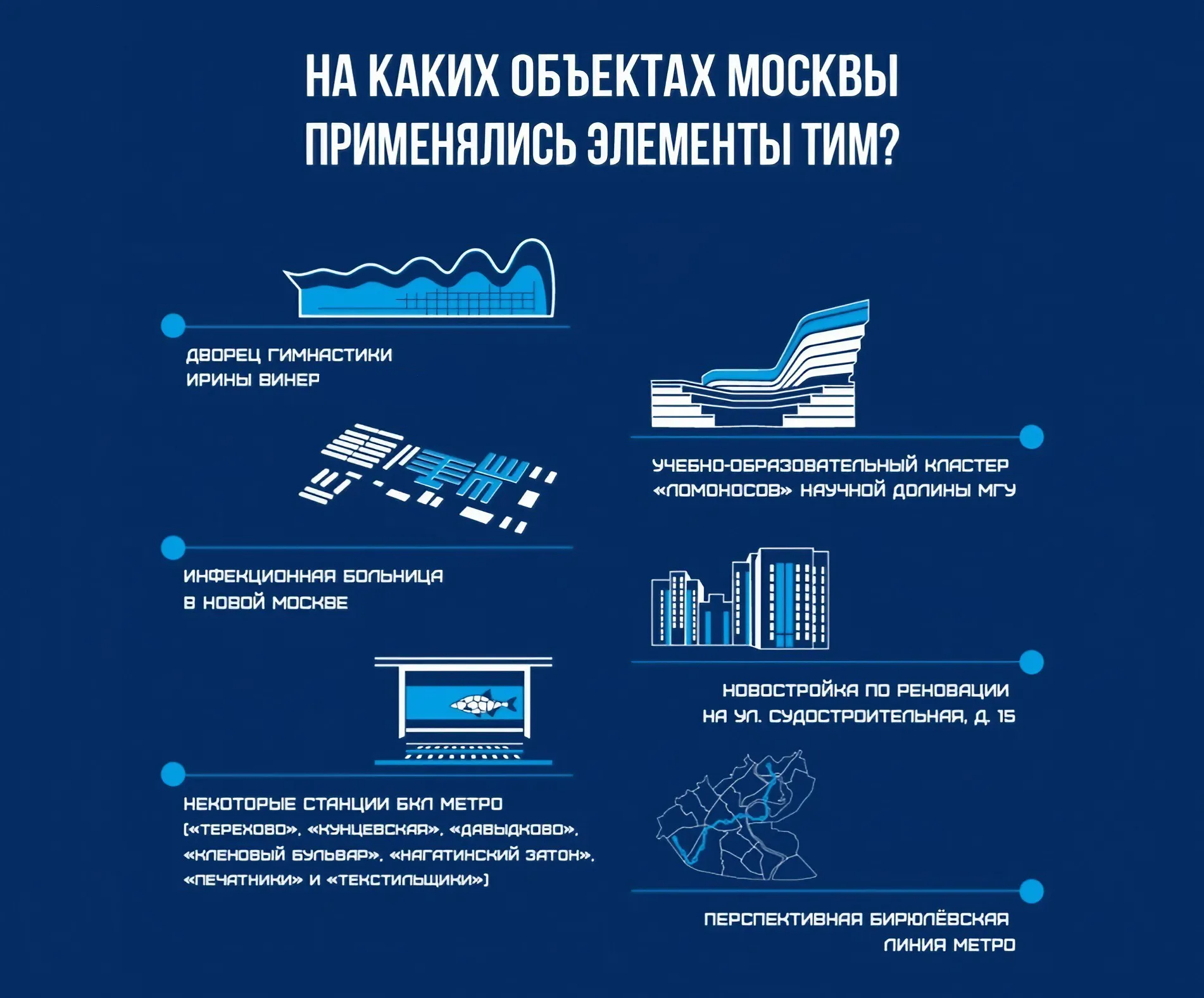 Ролевая модель