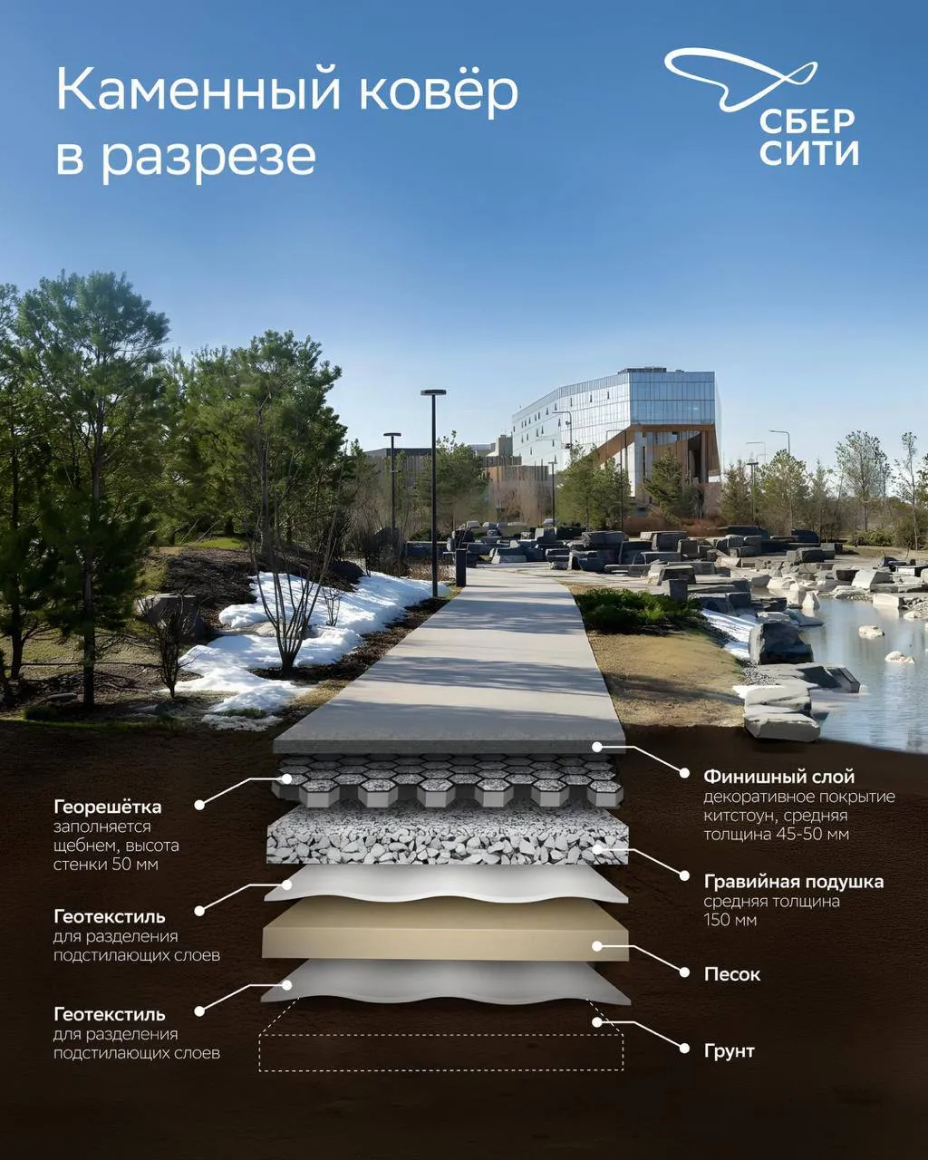 Концепцию «впитывающей» городской среды впервые в России комплексно внедрят в СберСити