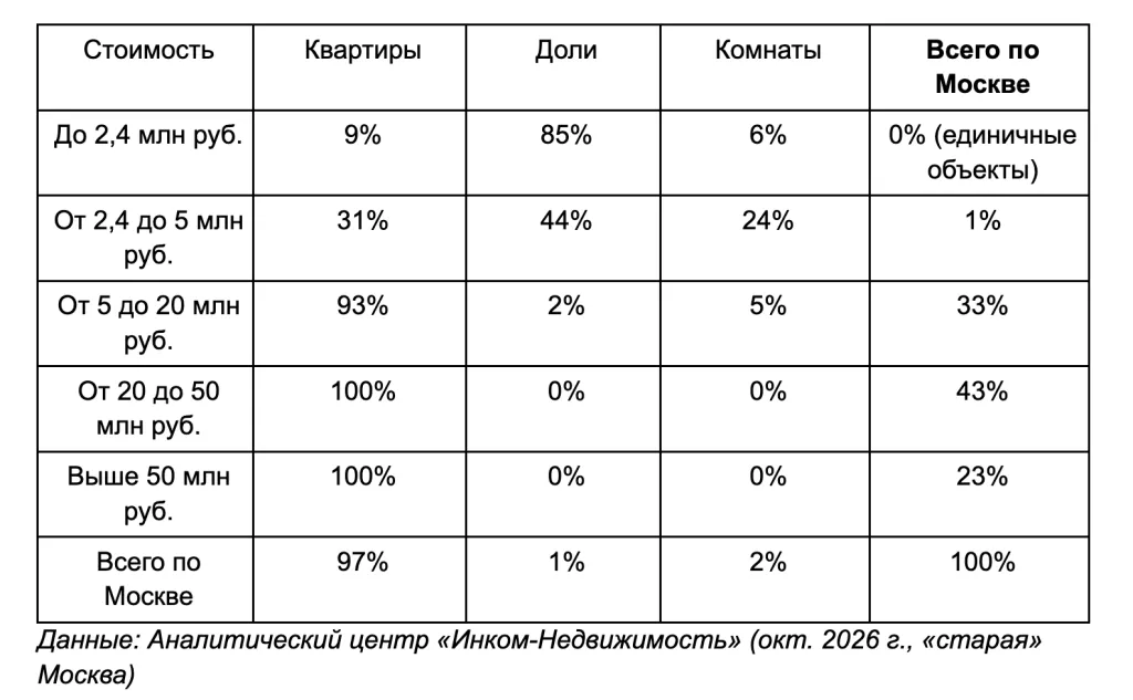 Снимок экрана 2026-10-12 в 15.52.03.png Снимок экрана 2026-10-12 в 15.52.03.png