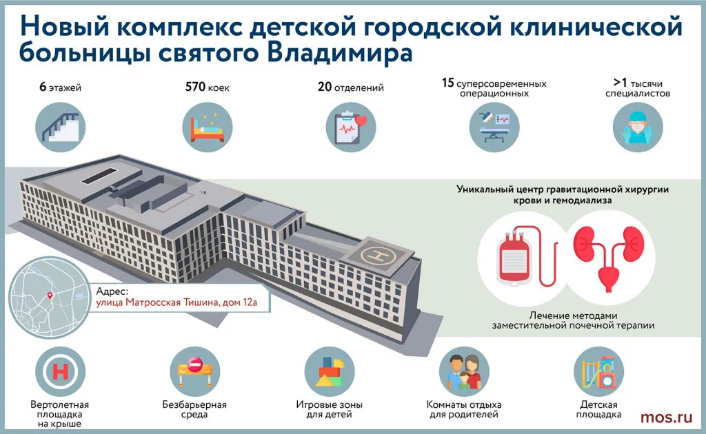 Novii_kompleks_detskoi_gorodskoi_klinicheskoi_bol_nitsi_svyatogo_Vladimira_13092025.jpg
