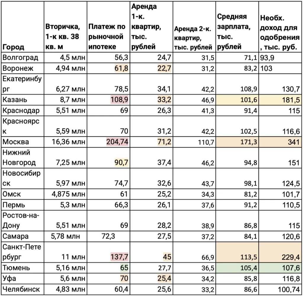 Снимок экрана 2026-10-20 в 19.41.55.png