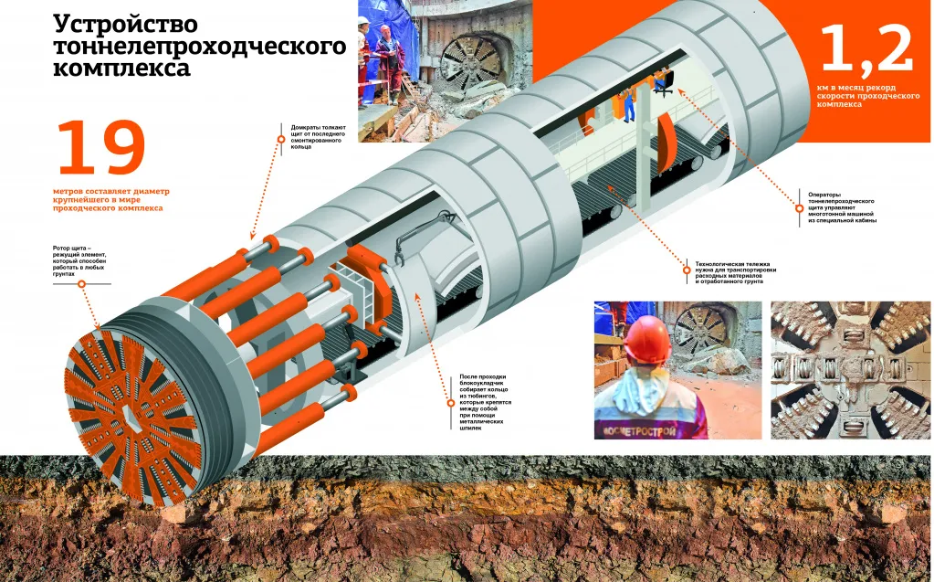 тоннелепроходческий щит.jpg тоннелепроходческий щит.jpg
