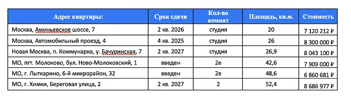 Выпускной по цене квартиры