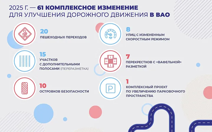 В ВАО завершили 61 проект по улучшению дорожного движения