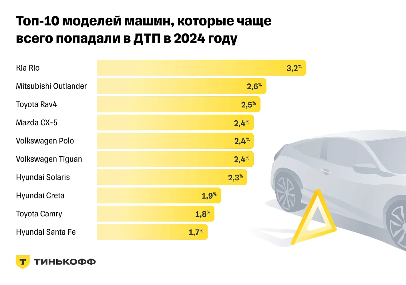Страховщики назвали самые аварийные места в Москве