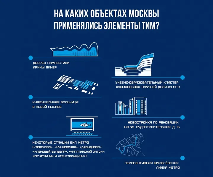 Ролевая модель