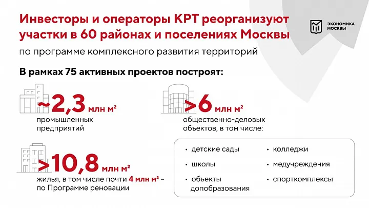 В Москве реализуется 75 проектов комплексного развития территорий 