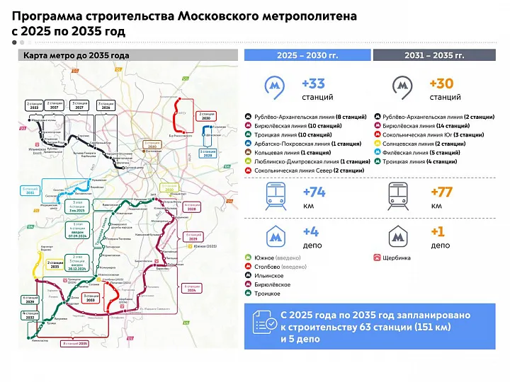 До 2035 года в Москве построят 60 новых станций метро 