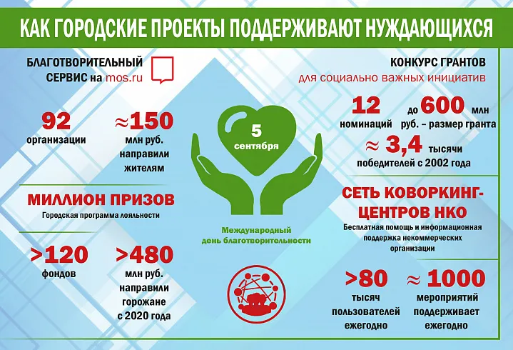 Девелоперы рассказали о том, как и кому они помогают 