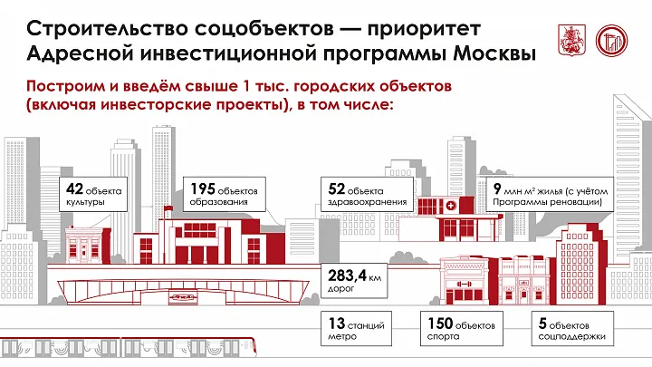 В Москве построят свыше тысячи городских объектов за три года
