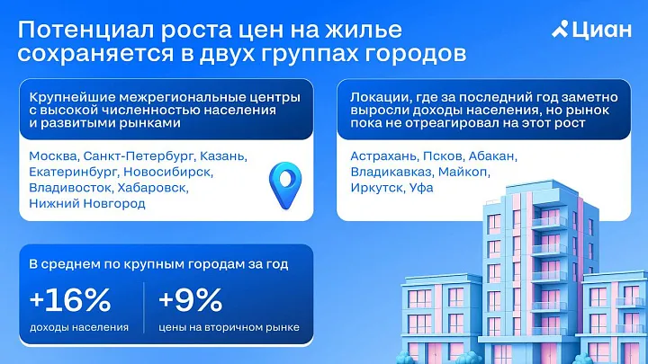 Доходы россиян растут быстрее цен на жилье