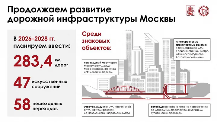 В Москве построят 283 километра дорог и 47 мостов за три года