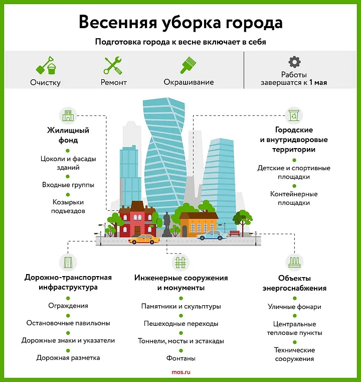 В Москве начали готовить набережные к открытию летней навигации