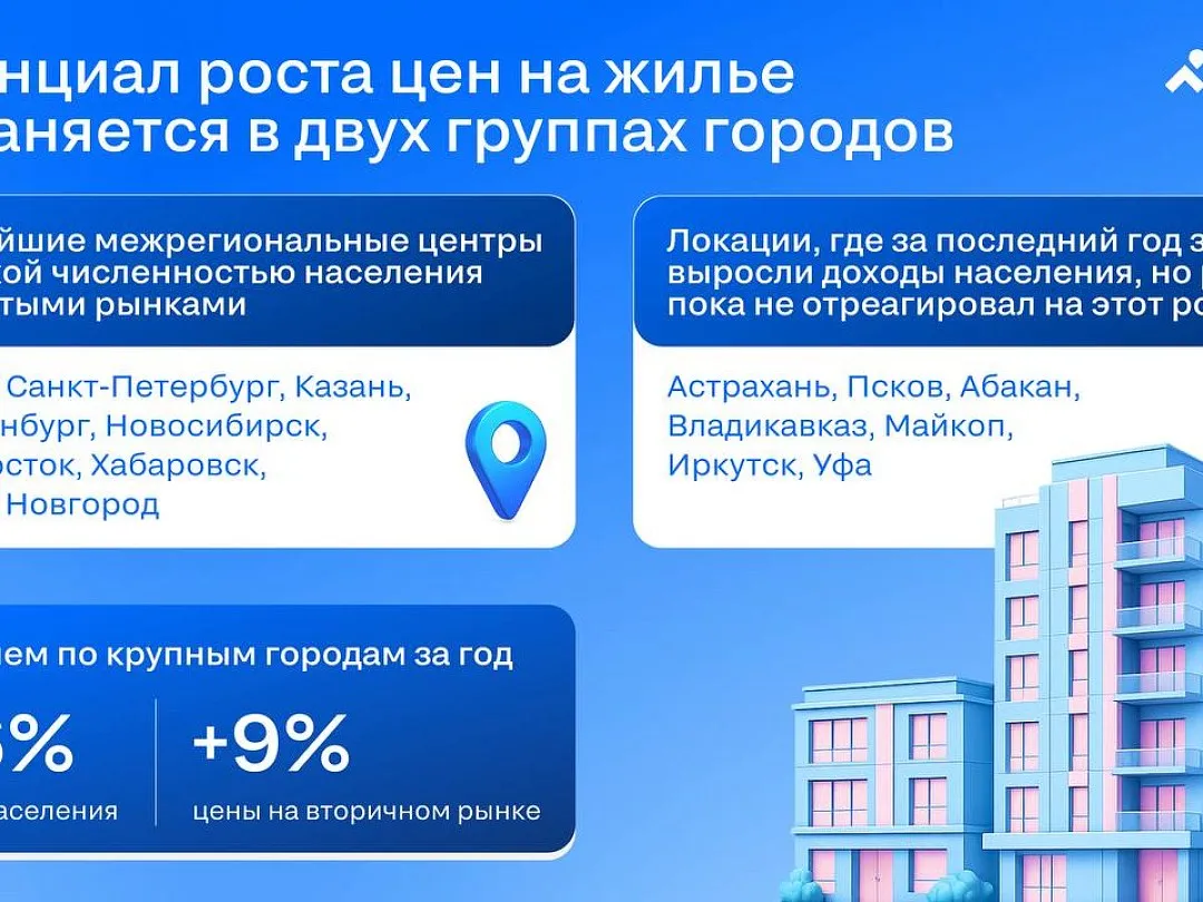 Доходы россиян растут быстрее цен на жилье