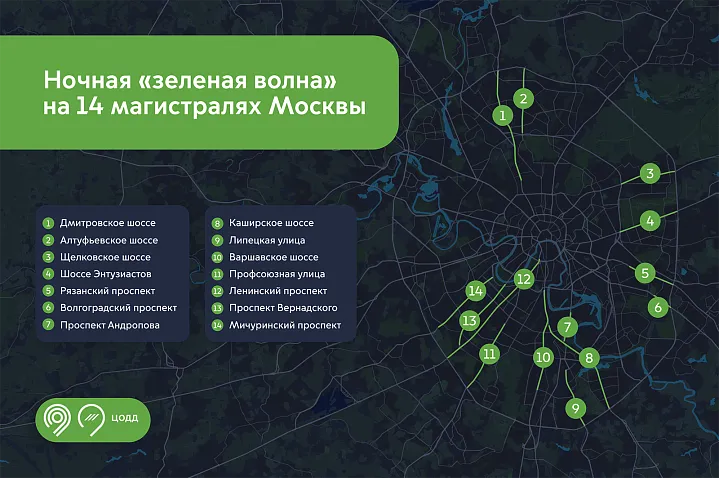 Светофоры на 14 магистралях Москвы синхронизируют для удобного проезда ночью