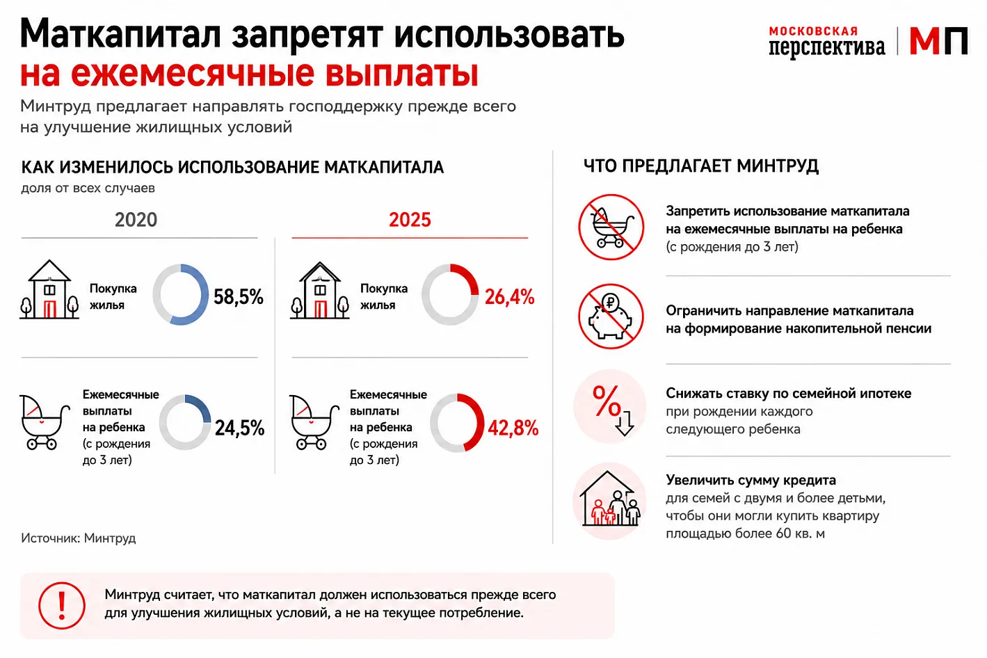 Маткапитал запретят использовать на ежемесячные выплаты