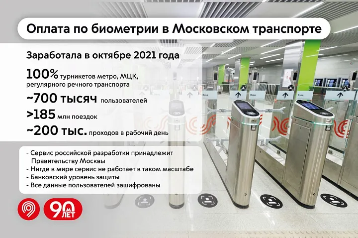 Оплата проезда по биометрии заработала на всех турникетах метро и МЦК