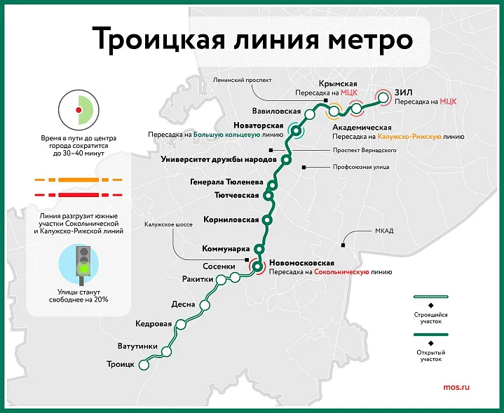 На станции метро «Сосенки» Троицкой линии началась разработка грунта