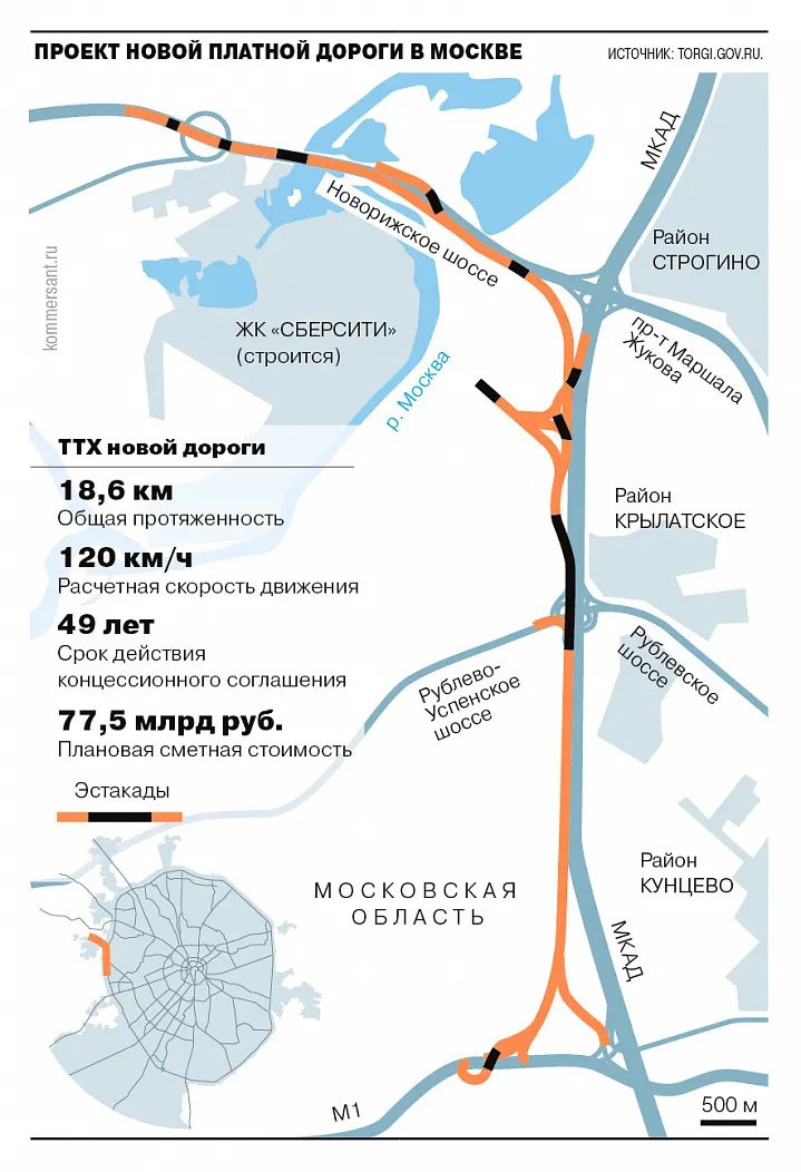 На западе Москвы построят новую платную трассу за 77,5 млрд рублей