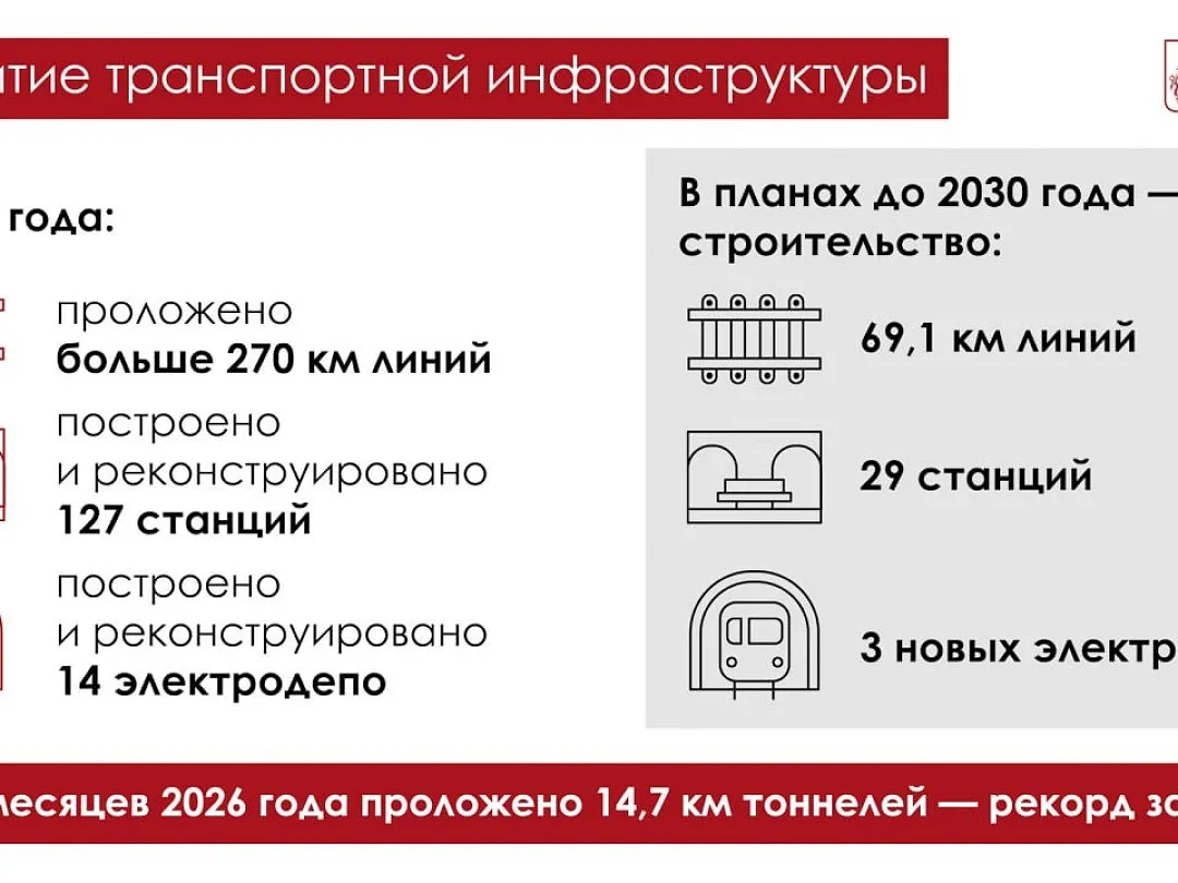До 2030 года в Москве построят почти 70 км новых линий метро и откроют 29 станций