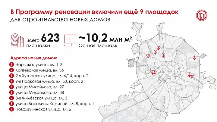 В программу реновации включили девять новых площадок 