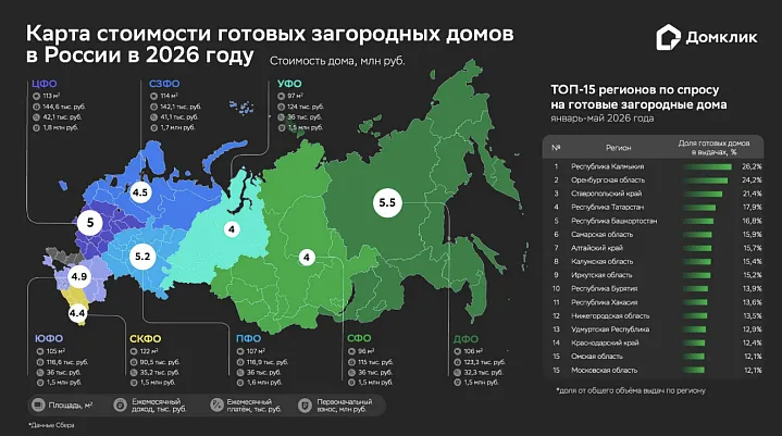 Сколько тратят россияне на покупку загородного дома – исследование Домклик