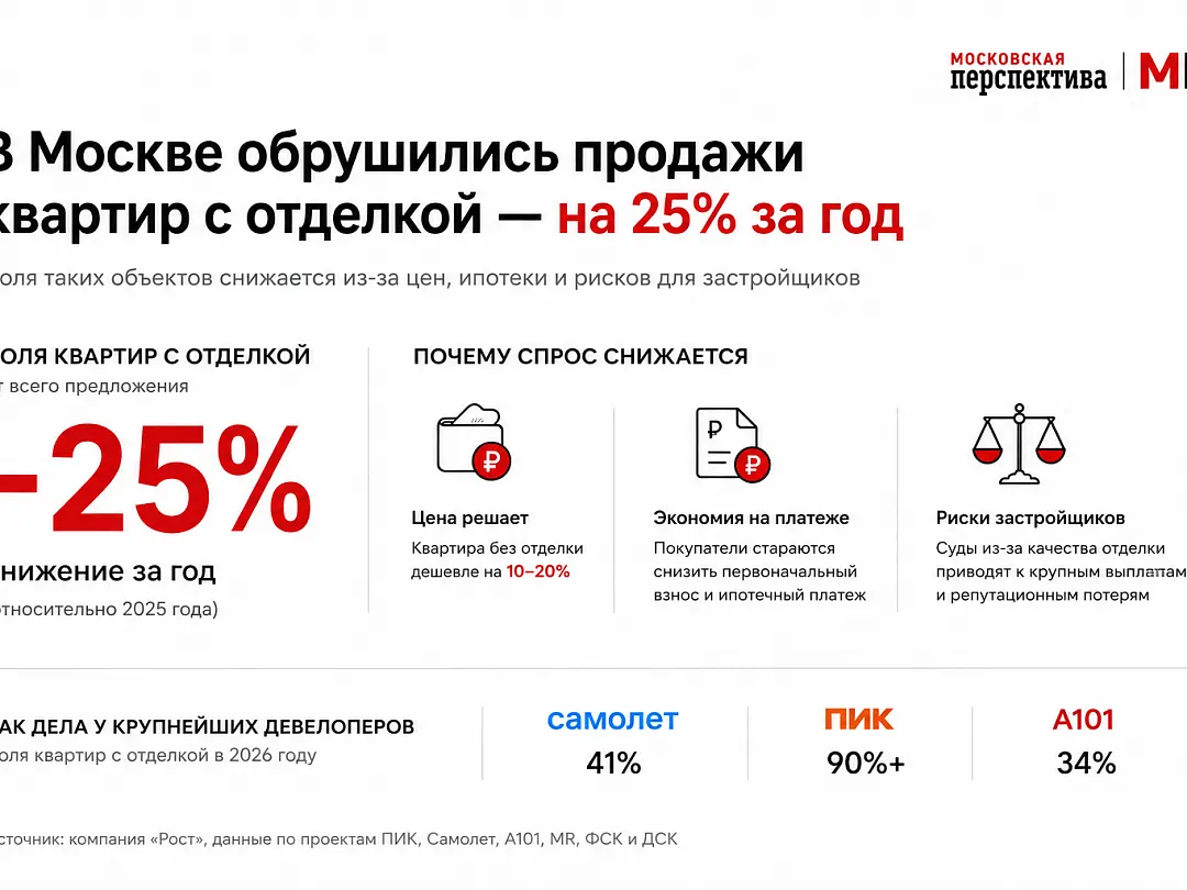 В Москве обрушились продажи квартир с отделкой — на 25% за год
