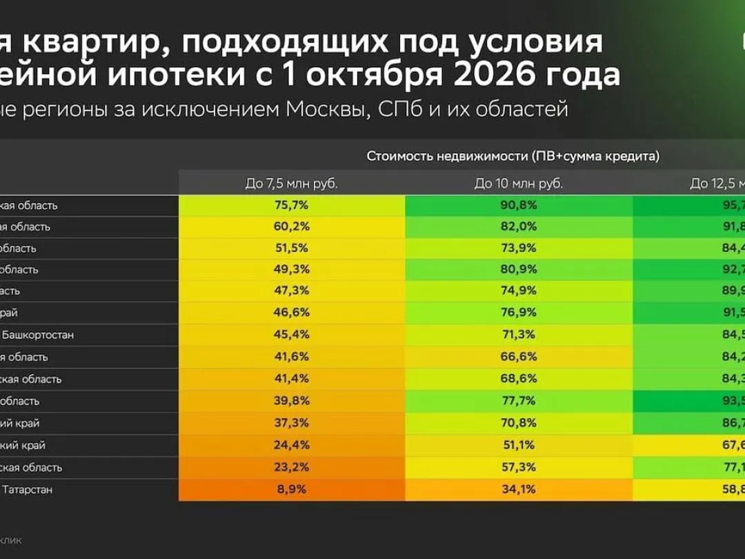 В Москве под семейную ипотеку подходит менее 7% новостроек