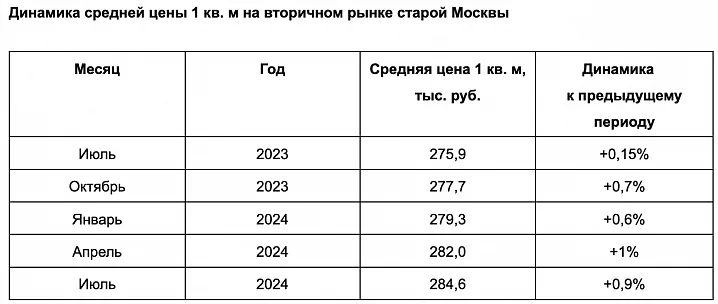 Отмена льготной ипотеки не заставит покупателей перейти на вторичный рынок  – эксперт 