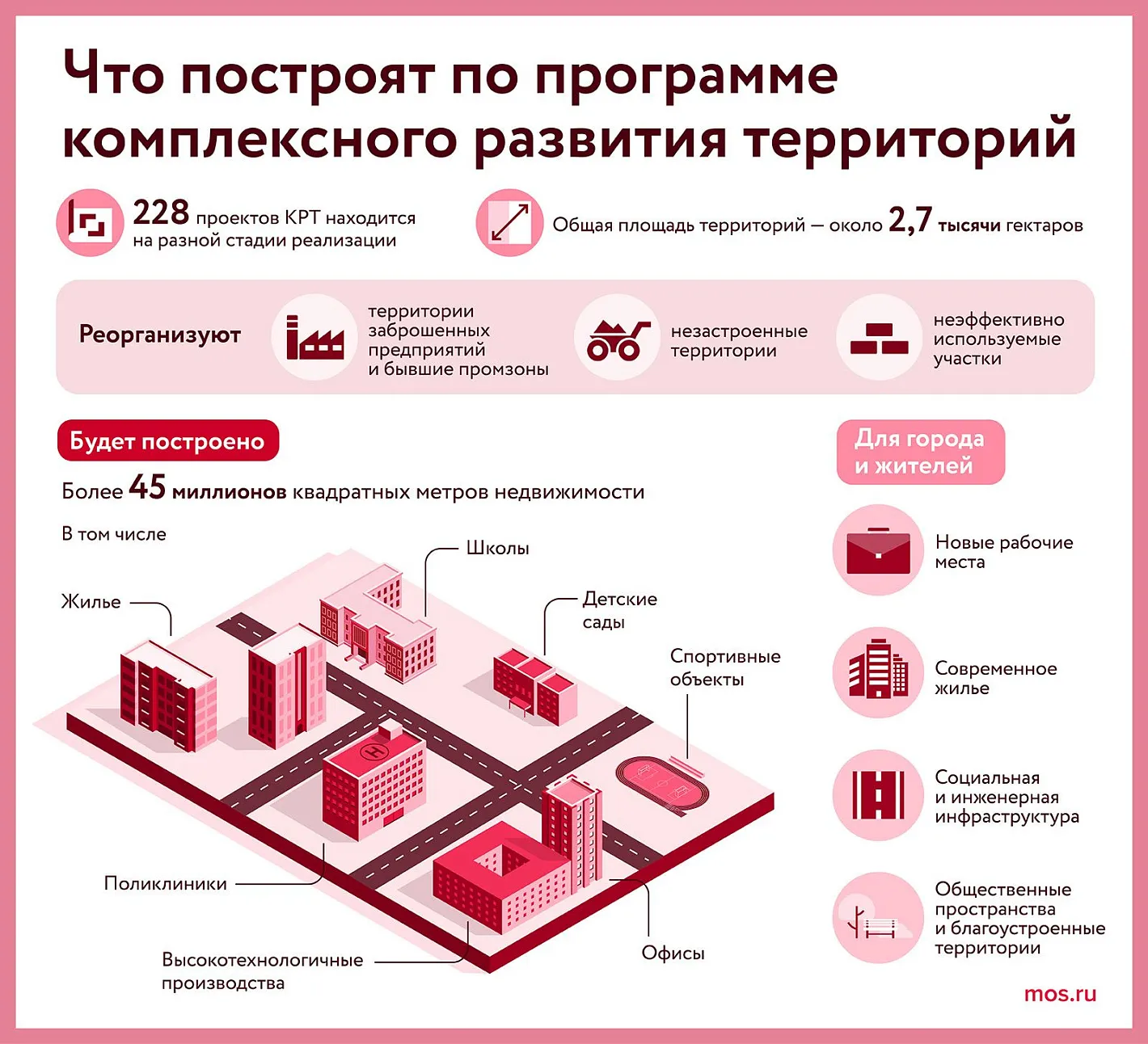 Инвестор реорганизует территорию бывшей промзоны Тушино