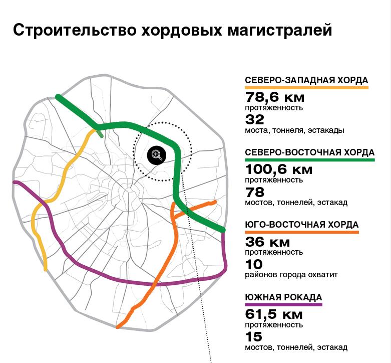 Южная хорда в москве схема на карте