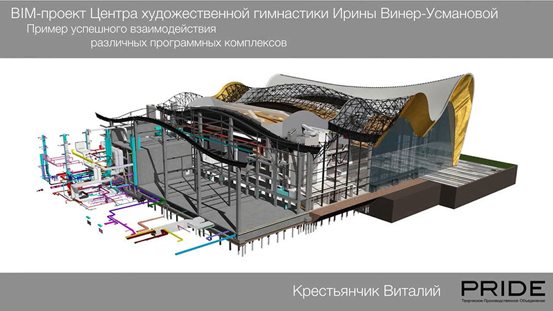 BIM-матрица Будущего