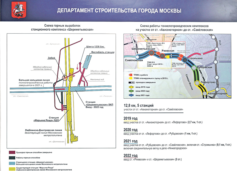 Авиамоторная станция метро большая кольцевая линия схема