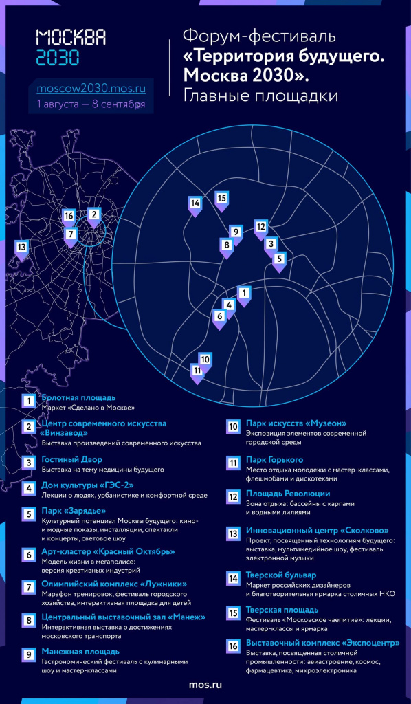 Forym-festivalTerritoriyabydyshegoMoskva2030Glavnieploshadki_23072024.jpg Forym-festivalTerritoriyabydyshegoMoskva2030Glavnieploshadki_23072024.jpg