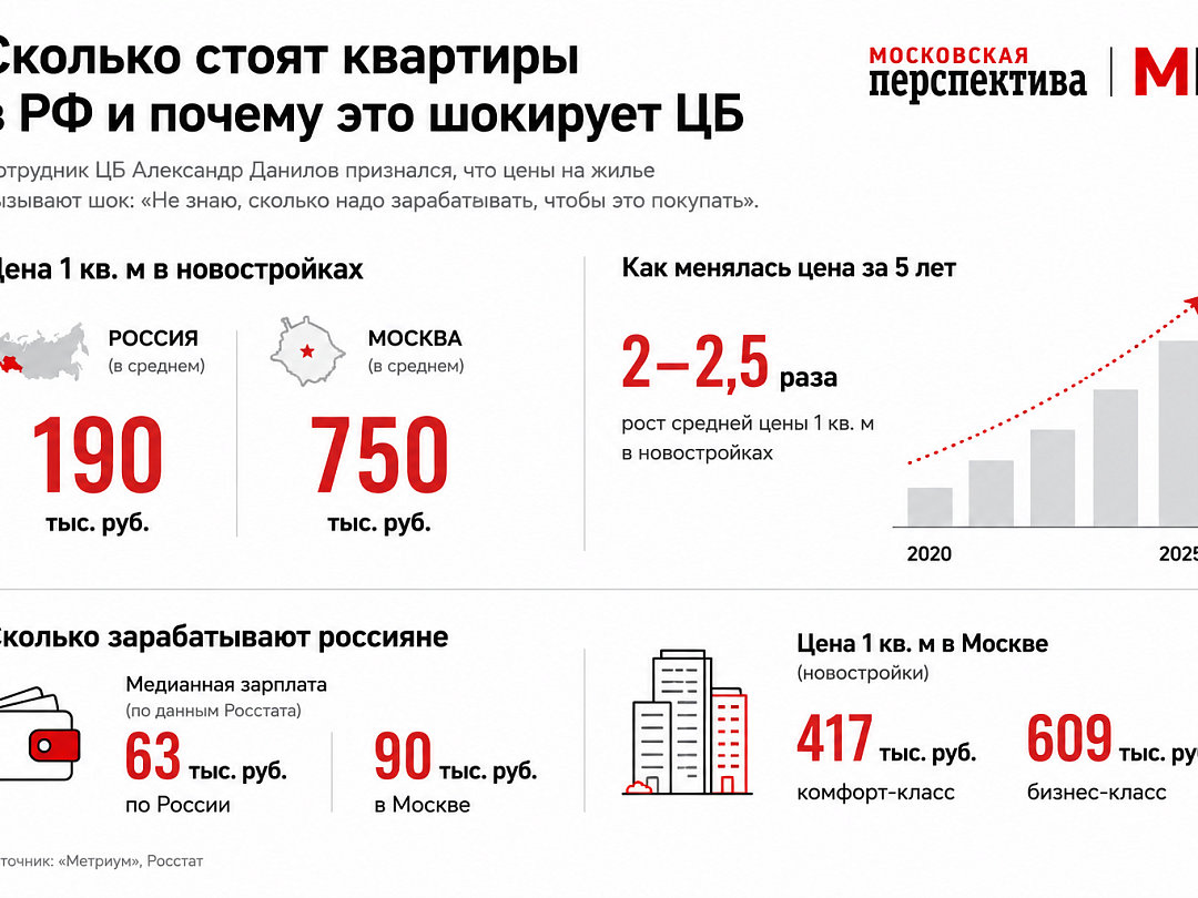 Сколько стоят квартиры в РФ и почему это шокирует ЦБ