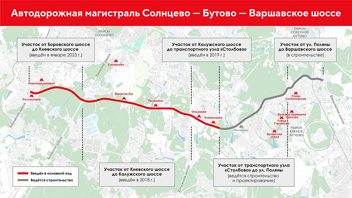 Трассу Солнцево – Бутово – Варшавское шоссе запустят к 2026 году 