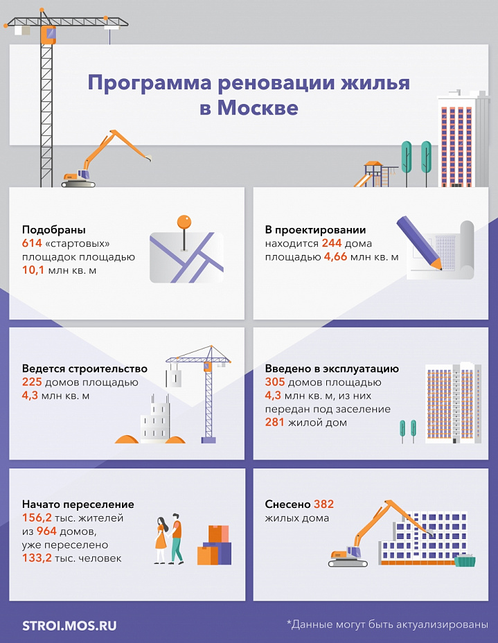 Дом по программе реновации построят около станции метро «Дубровка»