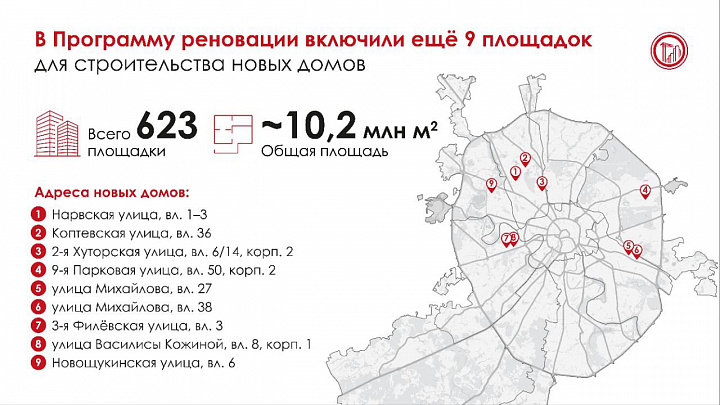 В программу реновации включили девять новых площадок