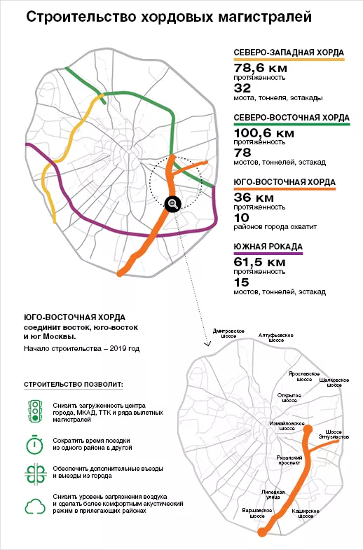 Трасса, замыкающая кольцо