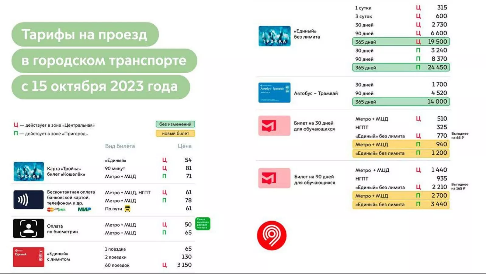 C 15 октября в Москве подорожает проезд на общественном транспорте -  Московская перспектива