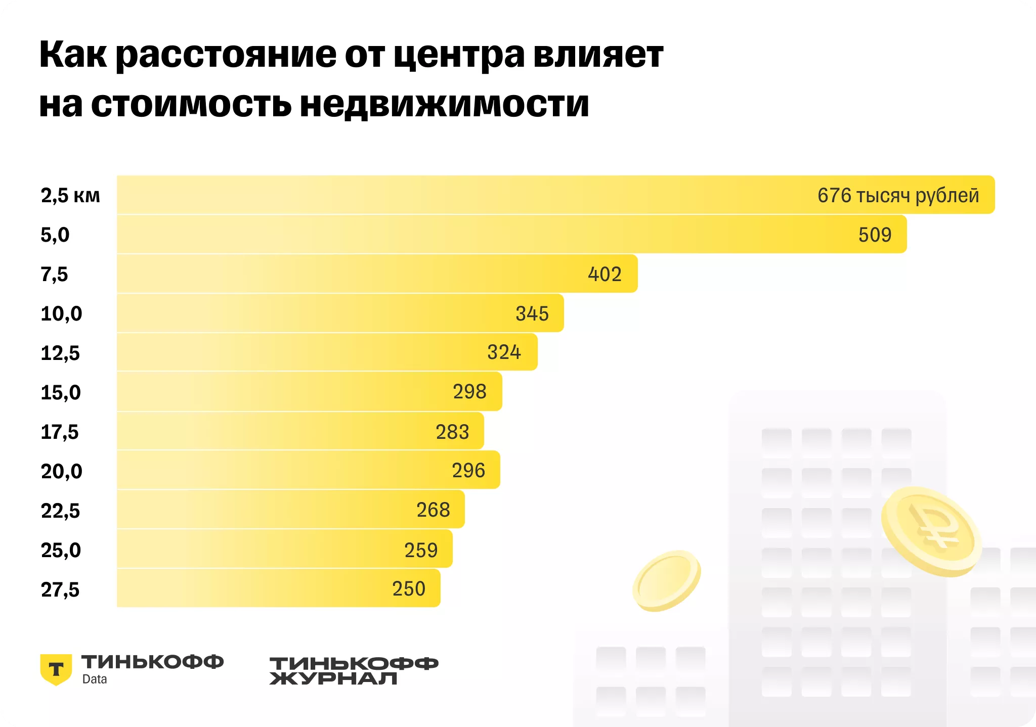 Топ «дорогих» и «дешевых» станций метро по стоимости квартир - Московская  перспектива