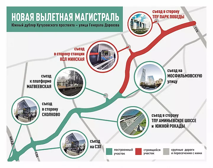 Дублер мкад северный схема