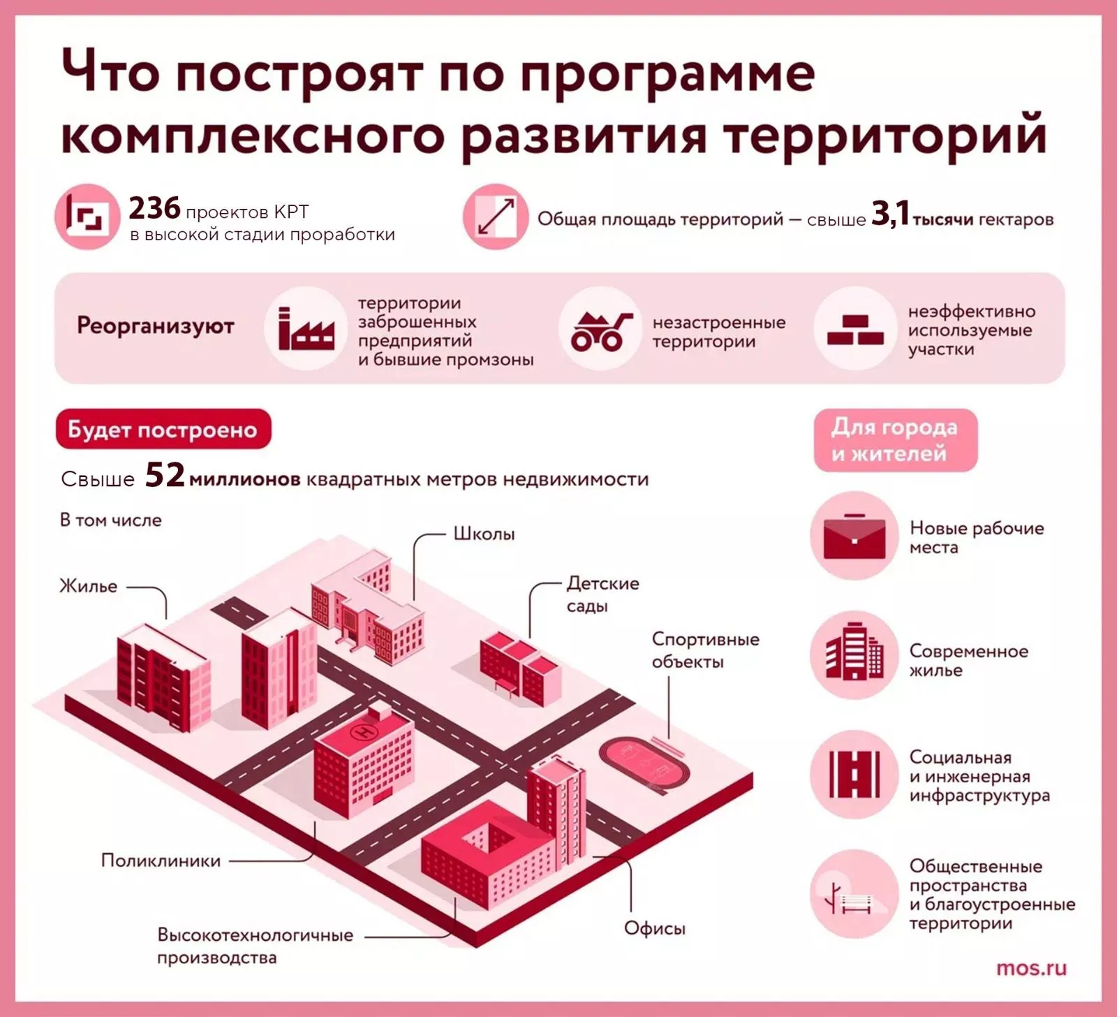 Топ интерьерных трендов при создании общественных пространств от  девелоперов - Московская перспектива