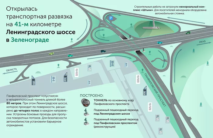 Подкопались под Ленинградку