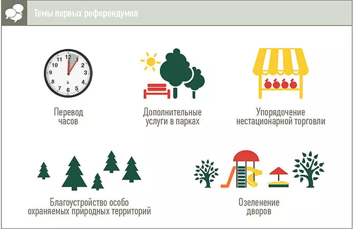 На связи – «Активный гражданин»
