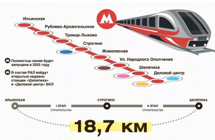 Метро ильинское. Станция Ильинская Рублево-Архангельской линии. Рублёво-Архангельской линии метрополитена,. Рублёво-Архангельская линия метро схема. Ветка метро Рублево Архангельское станции.